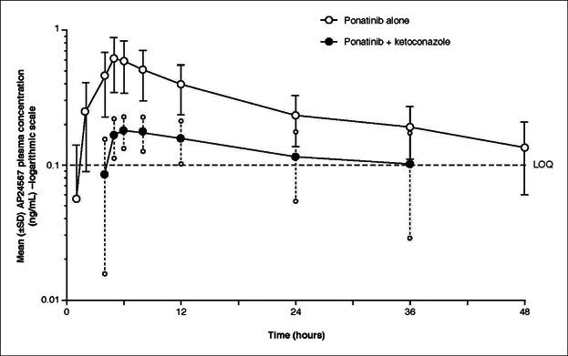 https://cdn.ncbi.nlm.nih.gov/pmc/blobs/3aad/3781849/56d0ce02d52d/jcph0053-0974-f2.jpg
