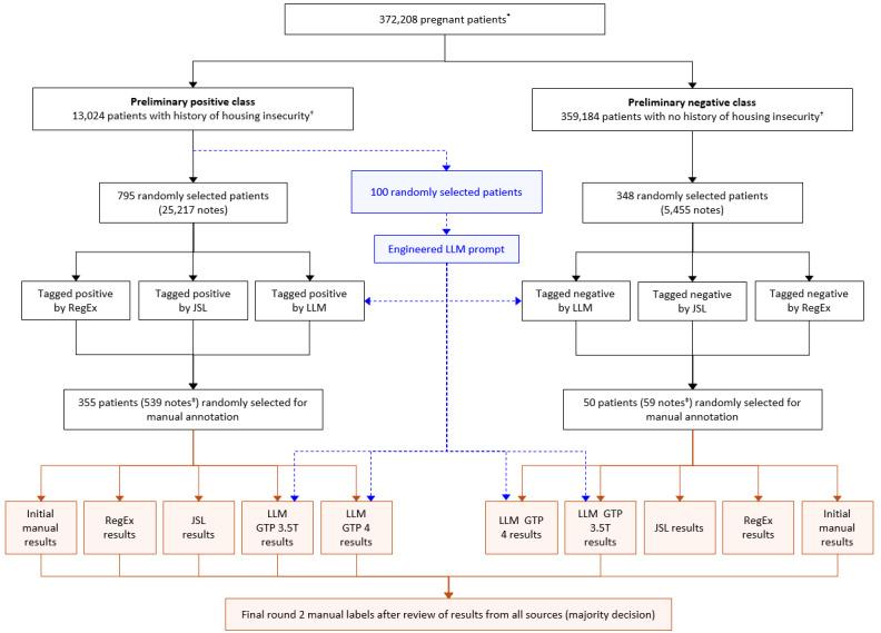 https://cdn.ncbi.nlm.nih.gov/pmc/blobs/3ab0/11615547/c1813107702c/jmir_v26i1e63445_fig1.jpg