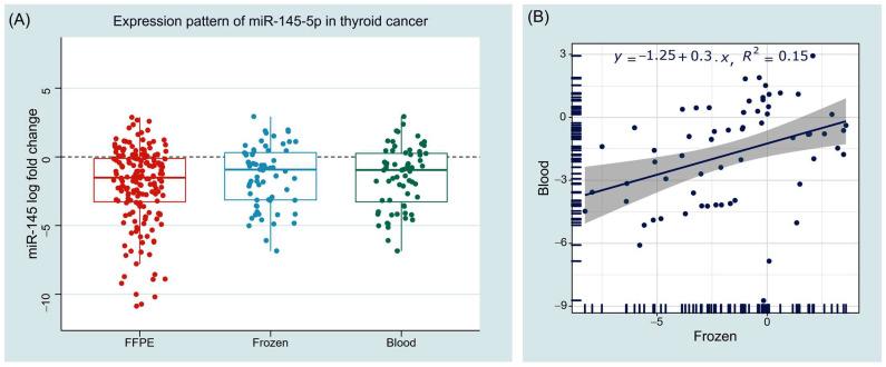 https://cdn.ncbi.nlm.nih.gov/pmc/blobs/3ab0/9454675/66c857079e63/cancers-14-04128-g005.jpg