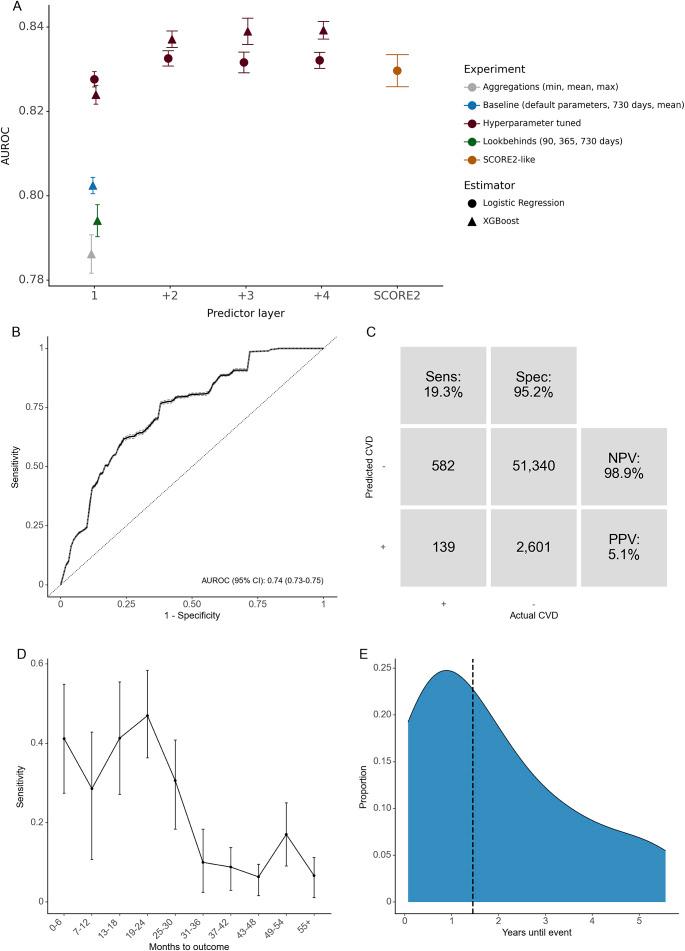 https://cdn.ncbi.nlm.nih.gov/pmc/blobs/3ab2/11822960/2b195fd937e0/S092493382500001X_fig2.jpg