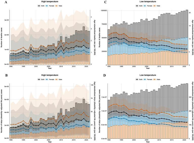 https://cdn.ncbi.nlm.nih.gov/pmc/blobs/3ab7/12343581/87a3d891b99c/fpubh-13-1593346-g001.jpg