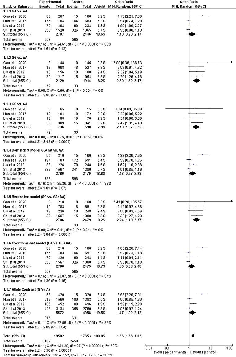 https://cdn.ncbi.nlm.nih.gov/pmc/blobs/3ab8/9580160/97a9d0ccb15e/10.1177_15330338221123109-fig2.jpg