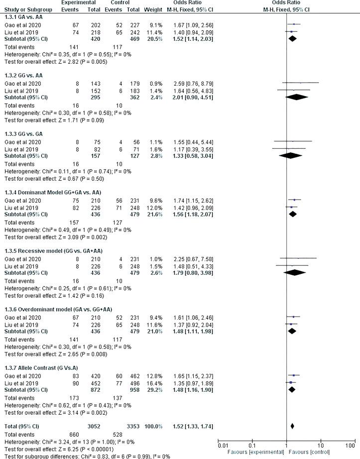 https://cdn.ncbi.nlm.nih.gov/pmc/blobs/3ab8/9580160/bf66417ff9f1/10.1177_15330338221123109-fig4.jpg