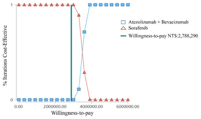 https://cdn.ncbi.nlm.nih.gov/pmc/blobs/3aba/12213146/6d3531783f58/jfda-33-02-163f1.jpg