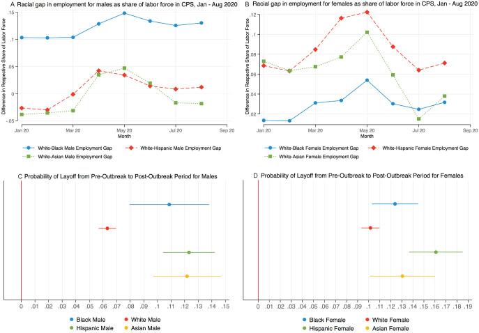 https://cdn.ncbi.nlm.nih.gov/pmc/blobs/3aba/7816096/111f77175b5d/10.1177_2378023120988397-fig1.jpg