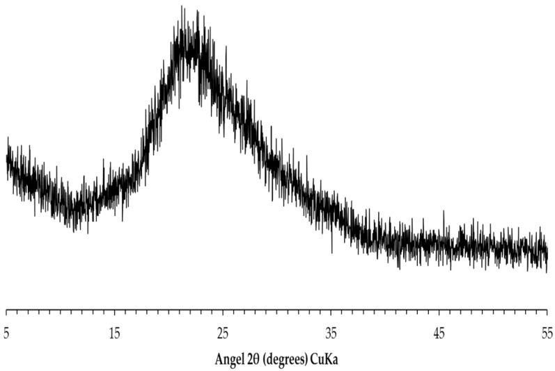 https://cdn.ncbi.nlm.nih.gov/pmc/blobs/3abb/5457071/521f767e999f/materials-09-00787-g003.jpg