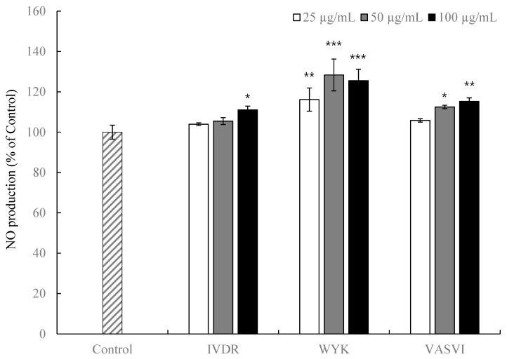 https://cdn.ncbi.nlm.nih.gov/pmc/blobs/3abb/7278688/9523f8ad424f/foods-09-00647-g001.jpg