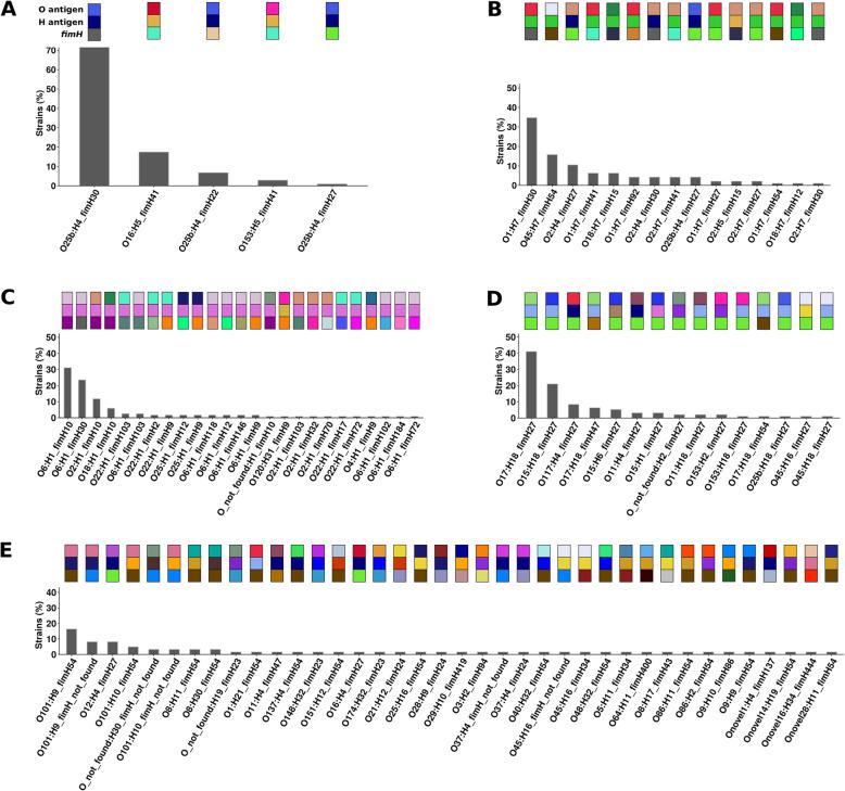 https://cdn.ncbi.nlm.nih.gov/pmc/blobs/3abb/8097792/846136e10b1c/13073_2021_892_Fig3_HTML.jpg