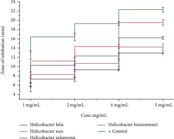 https://cdn.ncbi.nlm.nih.gov/pmc/blobs/3abb/9098347/691344173d69/OMCL2022-5994033.007.jpg