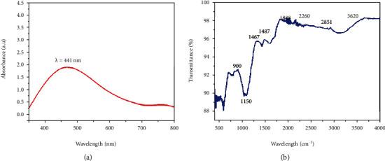 https://cdn.ncbi.nlm.nih.gov/pmc/blobs/3abb/9098347/d7dda0125d4f/OMCL2022-5994033.004.jpg