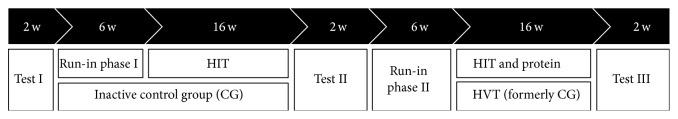 https://cdn.ncbi.nlm.nih.gov/pmc/blobs/3abc/4739448/2fe99a0a6309/BMRI2016-9705287.002.jpg