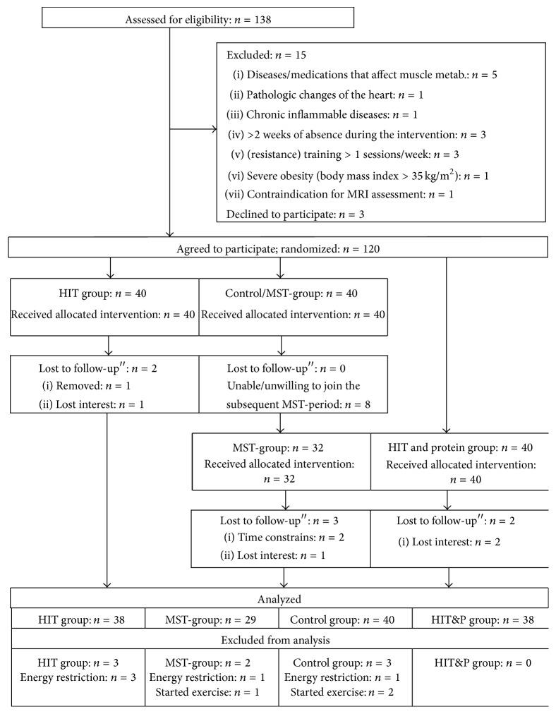 https://cdn.ncbi.nlm.nih.gov/pmc/blobs/3abc/4739448/57fefa15a0a3/BMRI2016-9705287.001.jpg