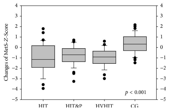 https://cdn.ncbi.nlm.nih.gov/pmc/blobs/3abc/4739448/ae958f2e318e/BMRI2016-9705287.003.jpg