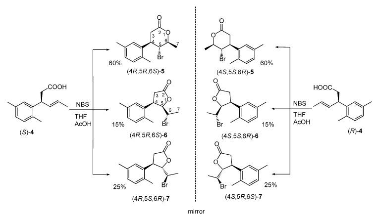 https://cdn.ncbi.nlm.nih.gov/pmc/blobs/3abc/6278266/34666d87f4a9/molecules-23-03035-sch002.jpg