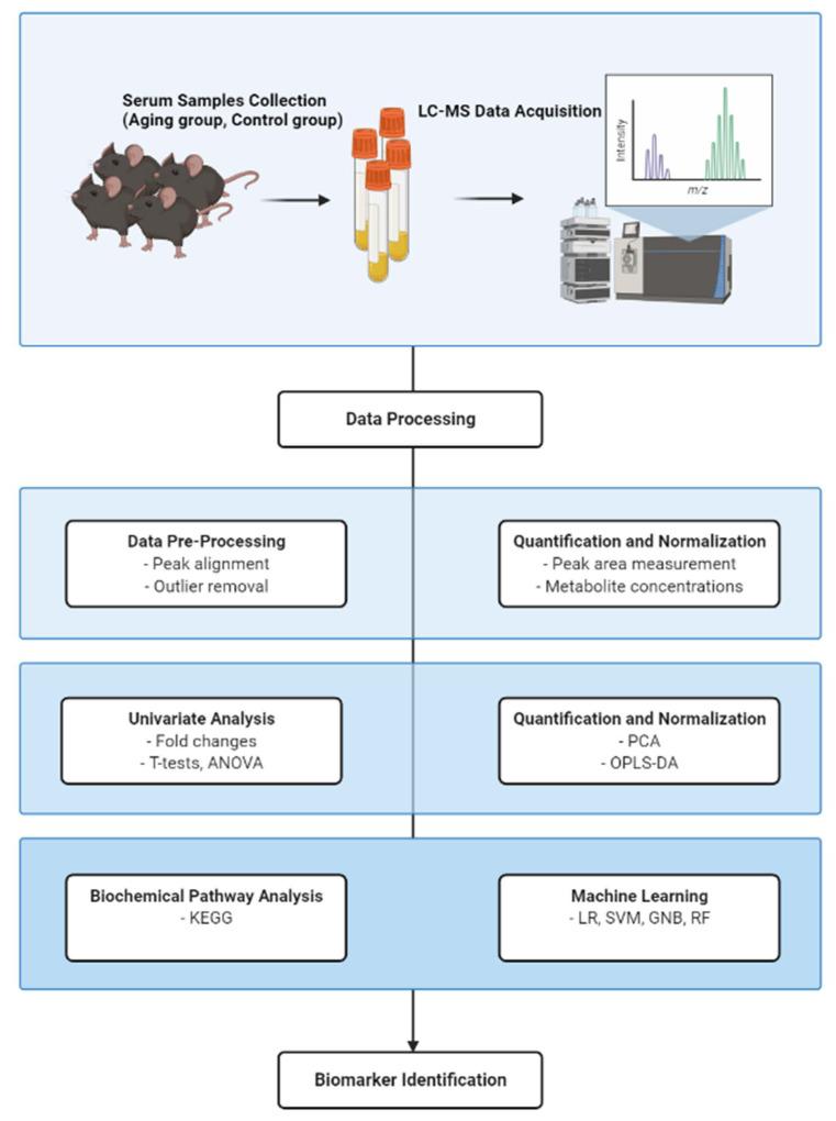 https://cdn.ncbi.nlm.nih.gov/pmc/blobs/3abc/9687663/16c4528fbf1b/biomolecules-12-01594-g001.jpg