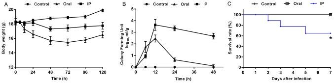 https://cdn.ncbi.nlm.nih.gov/pmc/blobs/3abd/7027338/27e6ee3a254e/etm-19-03-2273-g00.jpg