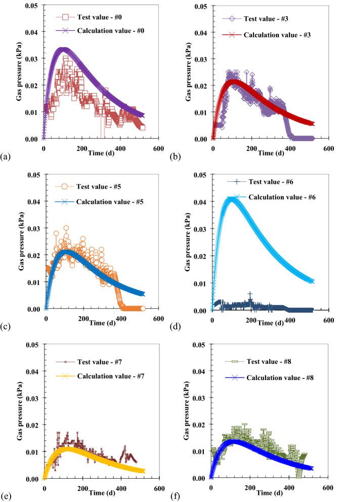 https://cdn.ncbi.nlm.nih.gov/pmc/blobs/3abe/8093249/6ce8c9310667/41598_2021_88858_Fig5_HTML.jpg