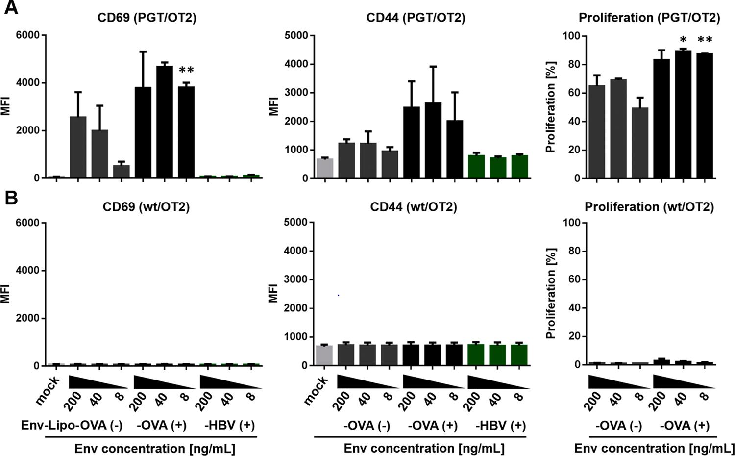 https://cdn.ncbi.nlm.nih.gov/pmc/blobs/3ac3/10872448/1efd2063fc78/nihms-1942595-f0002.jpg