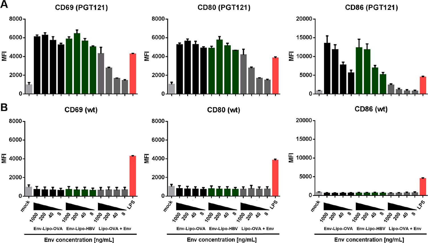 https://cdn.ncbi.nlm.nih.gov/pmc/blobs/3ac3/10872448/c114068654a4/nihms-1942595-f0003.jpg
