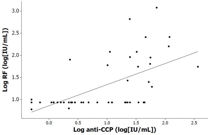 https://cdn.ncbi.nlm.nih.gov/pmc/blobs/3ac3/10885026/03ebde0bb9b5/pediatrrep-16-00014-g005.jpg