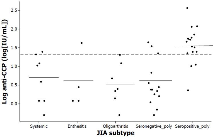 https://cdn.ncbi.nlm.nih.gov/pmc/blobs/3ac3/10885026/b1ff3c609df8/pediatrrep-16-00014-g003.jpg