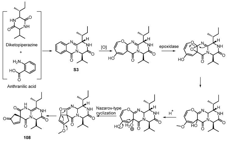 https://cdn.ncbi.nlm.nih.gov/pmc/blobs/3ac3/9410182/35f00f875e51/marinedrugs-20-00535-sch020.jpg