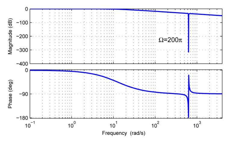 https://cdn.ncbi.nlm.nih.gov/pmc/blobs/3ac4/6021844/4d24272dbbe0/sensors-18-01873-g005.jpg
