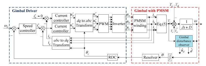 https://cdn.ncbi.nlm.nih.gov/pmc/blobs/3ac4/6021844/88ad571262b1/sensors-18-01873-g006.jpg