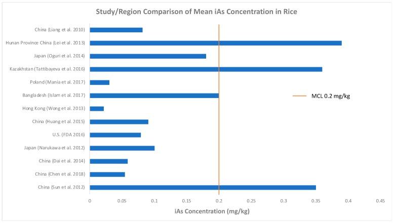 https://cdn.ncbi.nlm.nih.gov/pmc/blobs/3ac5/6210429/0b077469b554/ijerph-15-02191-g002.jpg