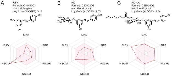 https://cdn.ncbi.nlm.nih.gov/pmc/blobs/3ac8/10886367/ae492f2bdf6c/antioxidants-13-00201-g001.jpg