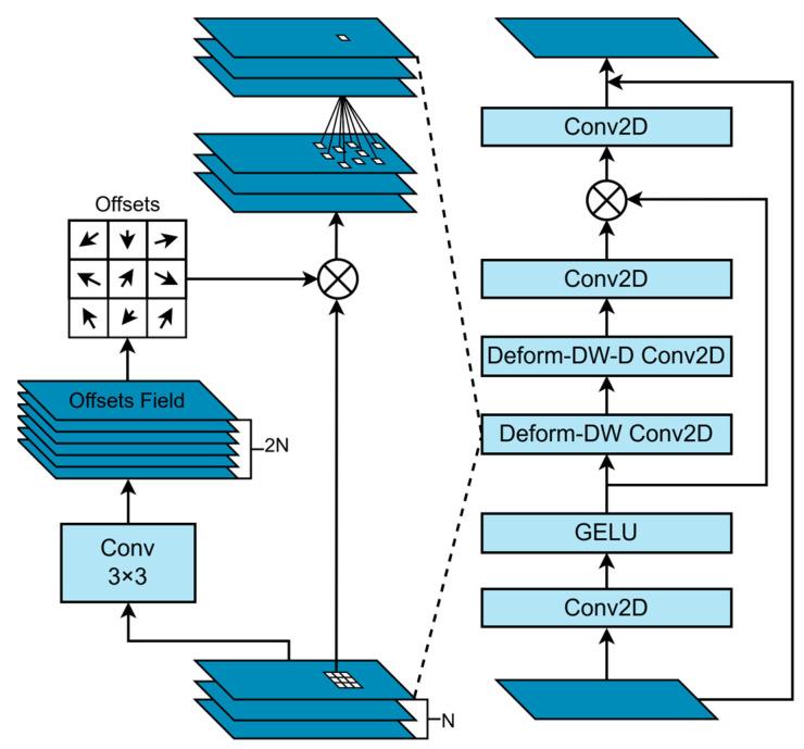 https://cdn.ncbi.nlm.nih.gov/pmc/blobs/3ac8/12196760/779a1361c4b5/sensors-25-03645-g005.jpg