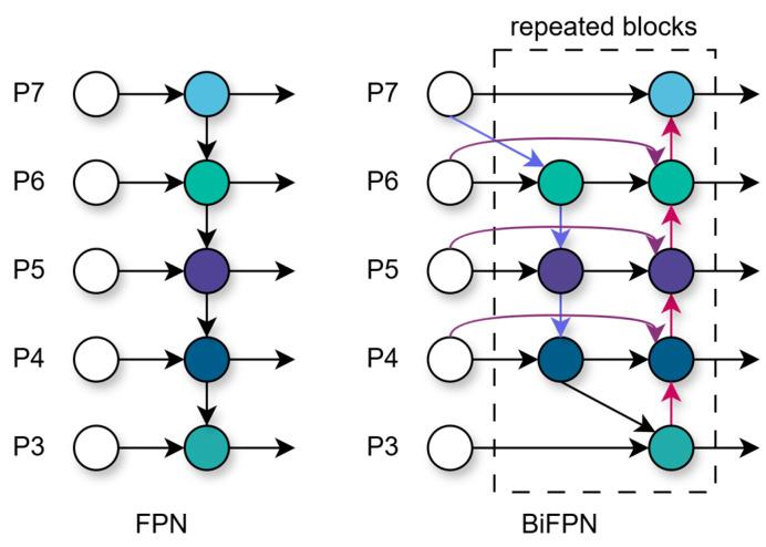 https://cdn.ncbi.nlm.nih.gov/pmc/blobs/3ac8/12196760/d3c7ec6e0463/sensors-25-03645-g004.jpg