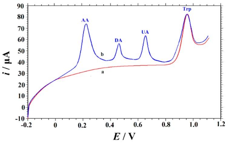 https://cdn.ncbi.nlm.nih.gov/pmc/blobs/3ac9/6571681/4266d2e6b999/biomolecules-09-00176-g008.jpg