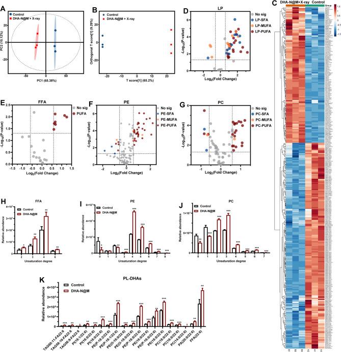 https://cdn.ncbi.nlm.nih.gov/pmc/blobs/3acb/12060495/2b6e517124db/12951_2025_3409_Fig5_HTML.jpg