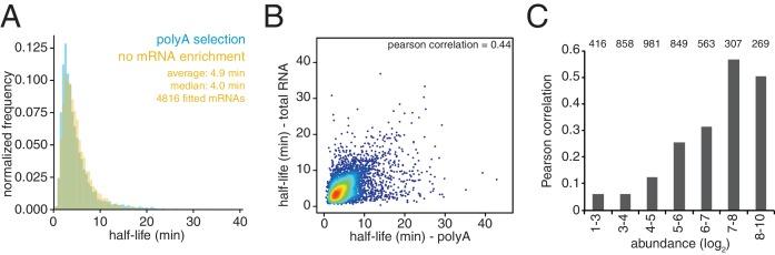 https://cdn.ncbi.nlm.nih.gov/pmc/blobs/3acc/6152797/43f6dd2e426b/elife-32536-fig1-figsupp2.jpg