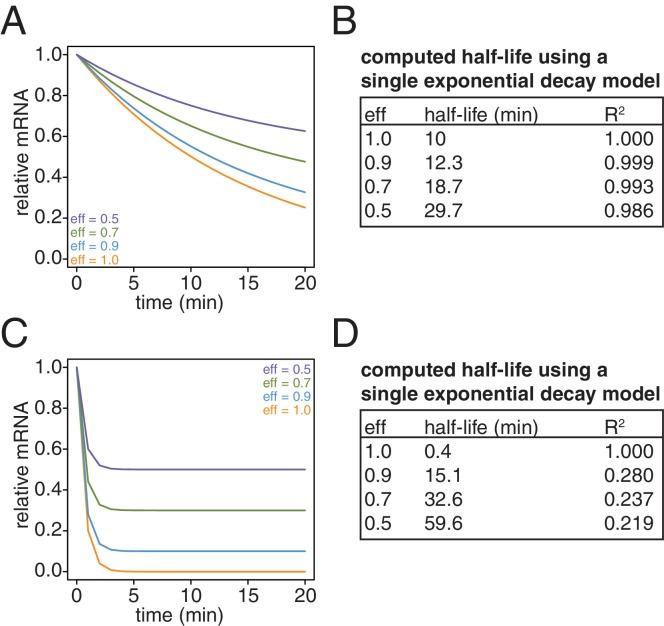 https://cdn.ncbi.nlm.nih.gov/pmc/blobs/3acc/6152797/c262ea4302a0/elife-32536-fig10.jpg