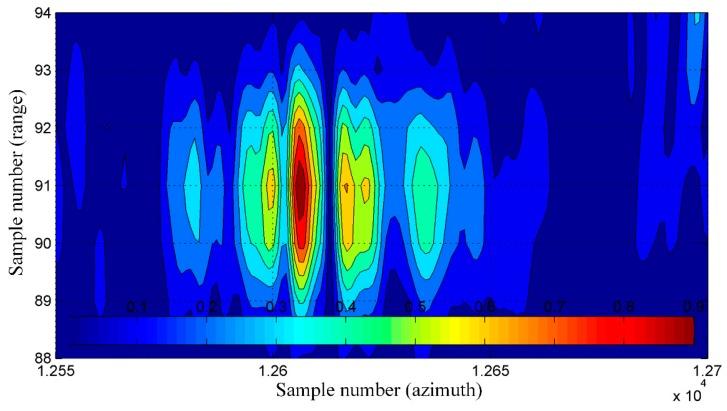 https://cdn.ncbi.nlm.nih.gov/pmc/blobs/3acc/6767291/53260a52e1dd/sensors-19-03895-g014.jpg