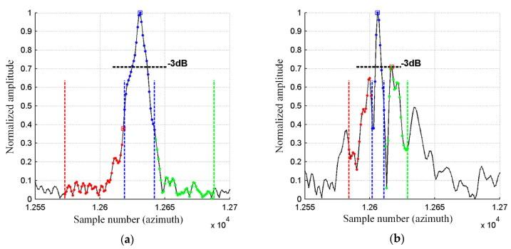 https://cdn.ncbi.nlm.nih.gov/pmc/blobs/3acc/6767291/5bb826f578e2/sensors-19-03895-g012.jpg