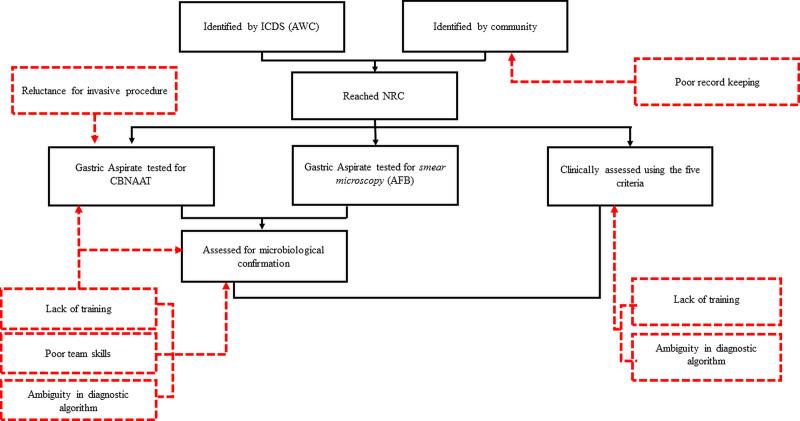 https://cdn.ncbi.nlm.nih.gov/pmc/blobs/3ace/7954324/8ec3e519ec8b/pone.0248192.g002.jpg