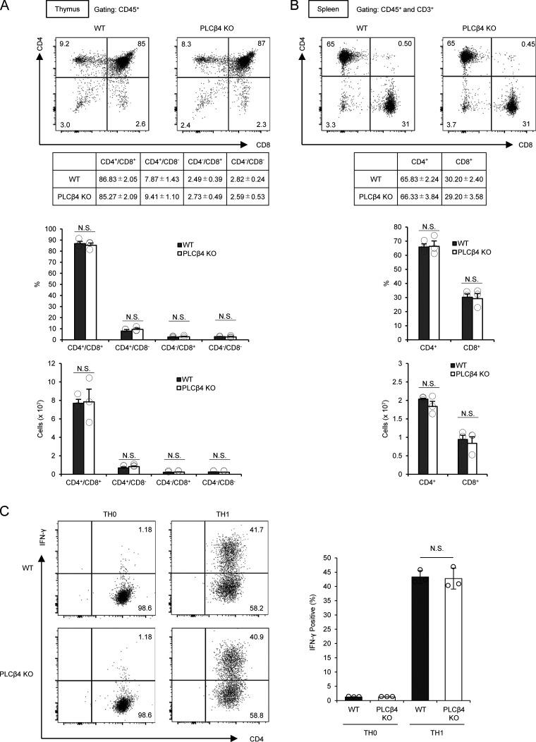 https://cdn.ncbi.nlm.nih.gov/pmc/blobs/3ace/8111461/6b4a146ac58a/JEM_20201763_FigS2.jpg