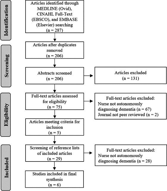 https://cdn.ncbi.nlm.nih.gov/pmc/blobs/3ace/8186716/3d343b6f020a/NOP2-8-1538-g001.jpg