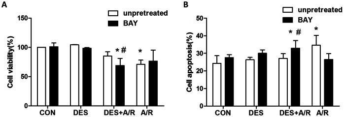 https://cdn.ncbi.nlm.nih.gov/pmc/blobs/3acf/3684570/3117e7b2689b/pone.0066576.g003.jpg