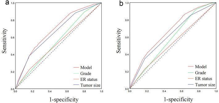 https://cdn.ncbi.nlm.nih.gov/pmc/blobs/3ad1/8130108/04aaa0b33072/12885_2021_8313_Fig3_HTML.jpg