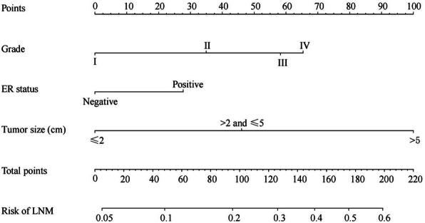 https://cdn.ncbi.nlm.nih.gov/pmc/blobs/3ad1/8130108/4accb907326b/12885_2021_8313_Fig2_HTML.jpg