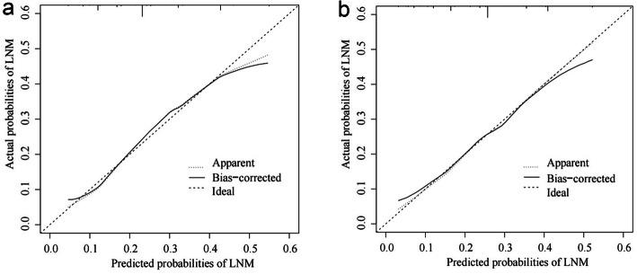 https://cdn.ncbi.nlm.nih.gov/pmc/blobs/3ad1/8130108/8e317bd9598a/12885_2021_8313_Fig4_HTML.jpg