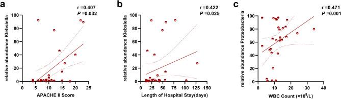 https://cdn.ncbi.nlm.nih.gov/pmc/blobs/3ad3/12220423/110eba0699cc/12879_2025_11263_Fig5_HTML.jpg