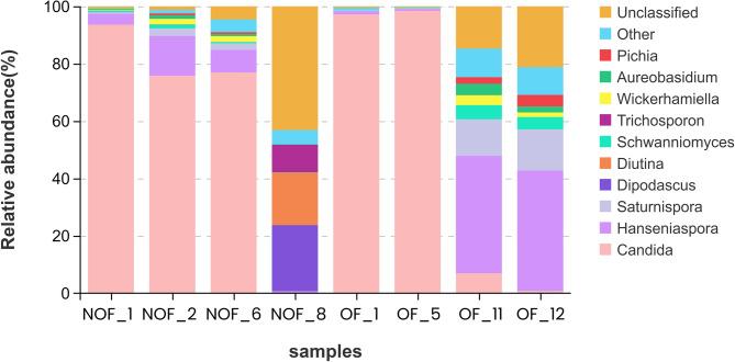 https://cdn.ncbi.nlm.nih.gov/pmc/blobs/3ad3/12220423/71600c2d5779/12879_2025_11263_Fig6_HTML.jpg