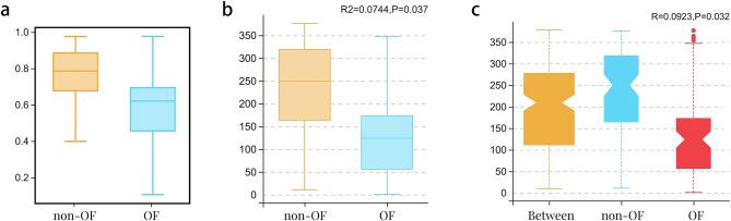 https://cdn.ncbi.nlm.nih.gov/pmc/blobs/3ad3/12220423/91b54b189729/12879_2025_11263_Fig3_HTML.jpg