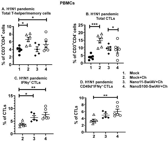 https://cdn.ncbi.nlm.nih.gov/pmc/blobs/3ad4/10675483/20f8a0873fed/vaccines-11-01707-g005.jpg