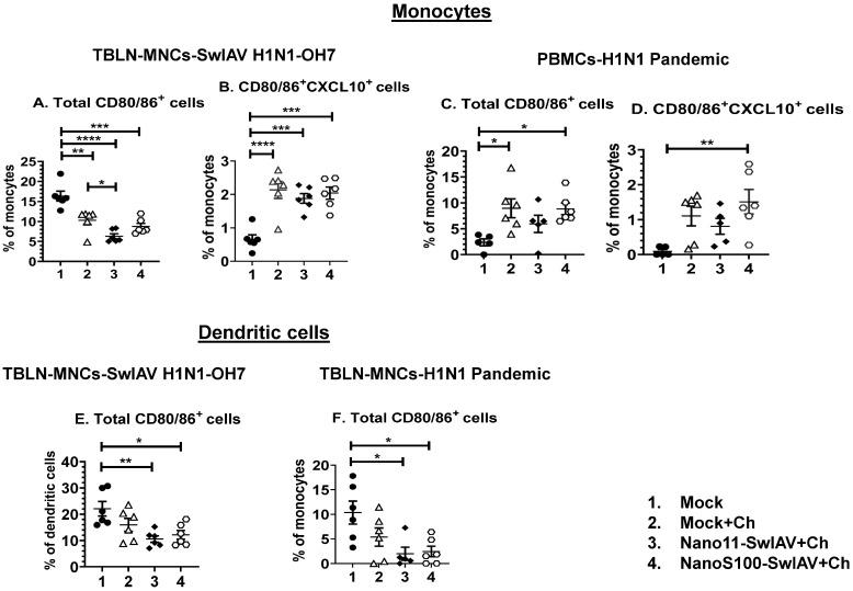 https://cdn.ncbi.nlm.nih.gov/pmc/blobs/3ad4/10675483/251da839f4ab/vaccines-11-01707-g003.jpg
